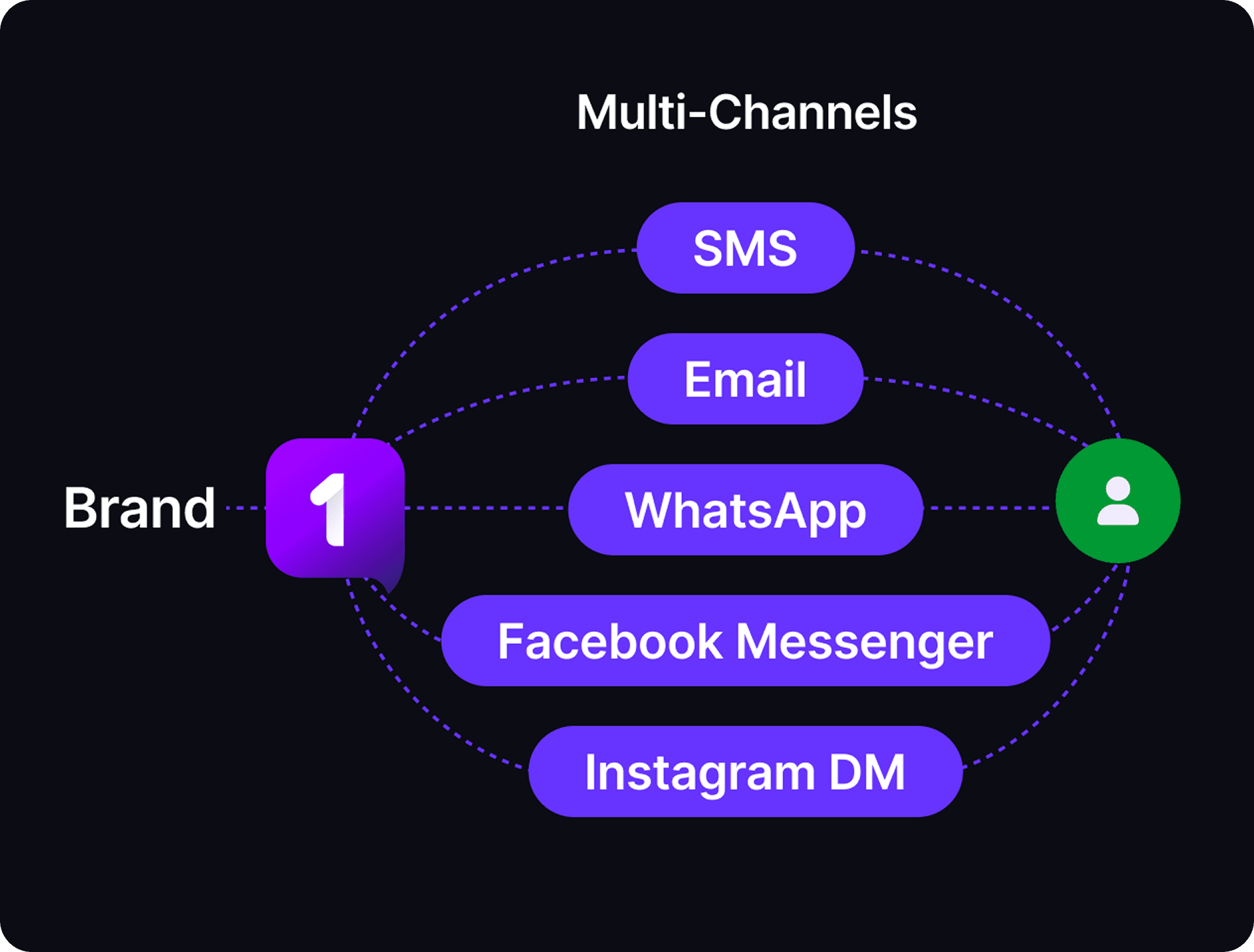/multi-channels.png
